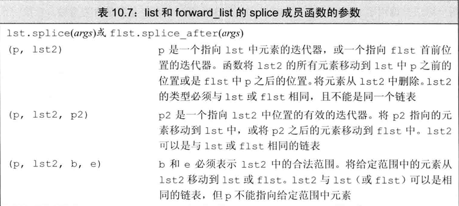 C++primer第十章 泛型算法 10.4 再探迭代器 10.5 泛型算法结构