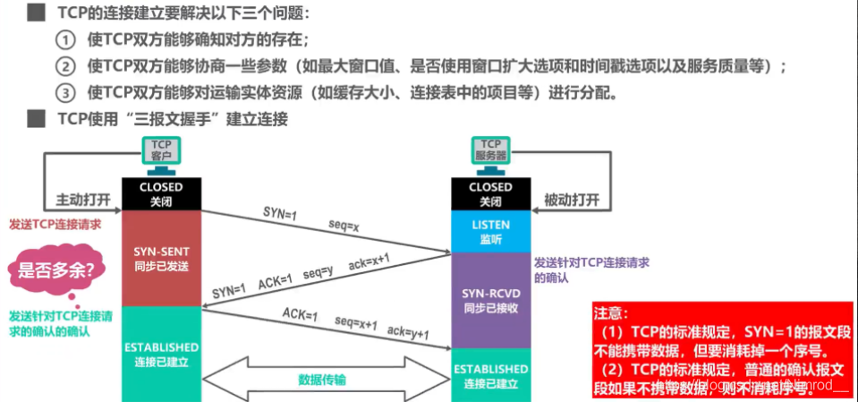 三次握手总结