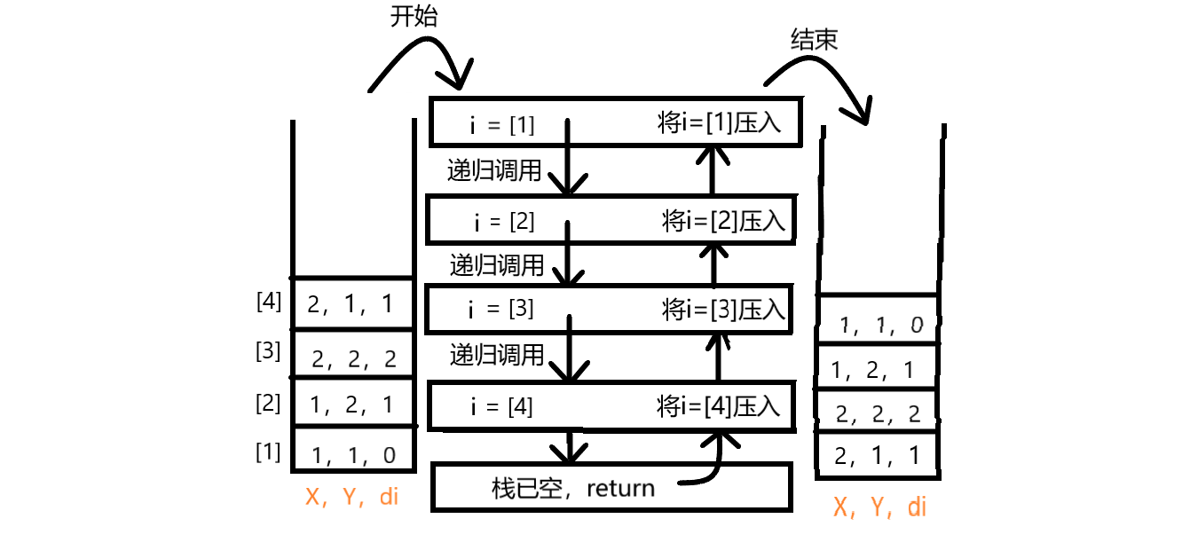 DFS走迷宫（懒猫老师C++完整版）