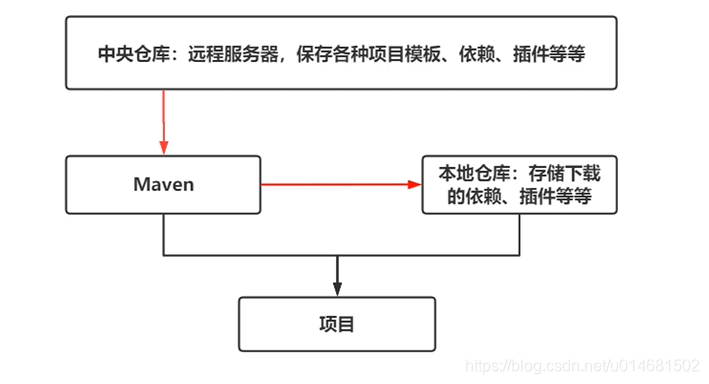 文件结构