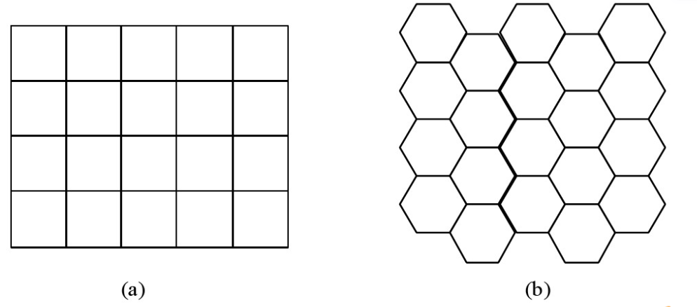 图像处理采样与量化