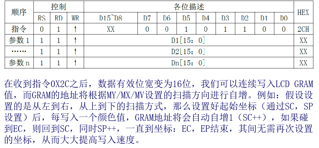 8080时序驱动液晶屏