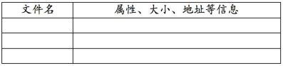 操作系统学习笔记一(操作系统简介)