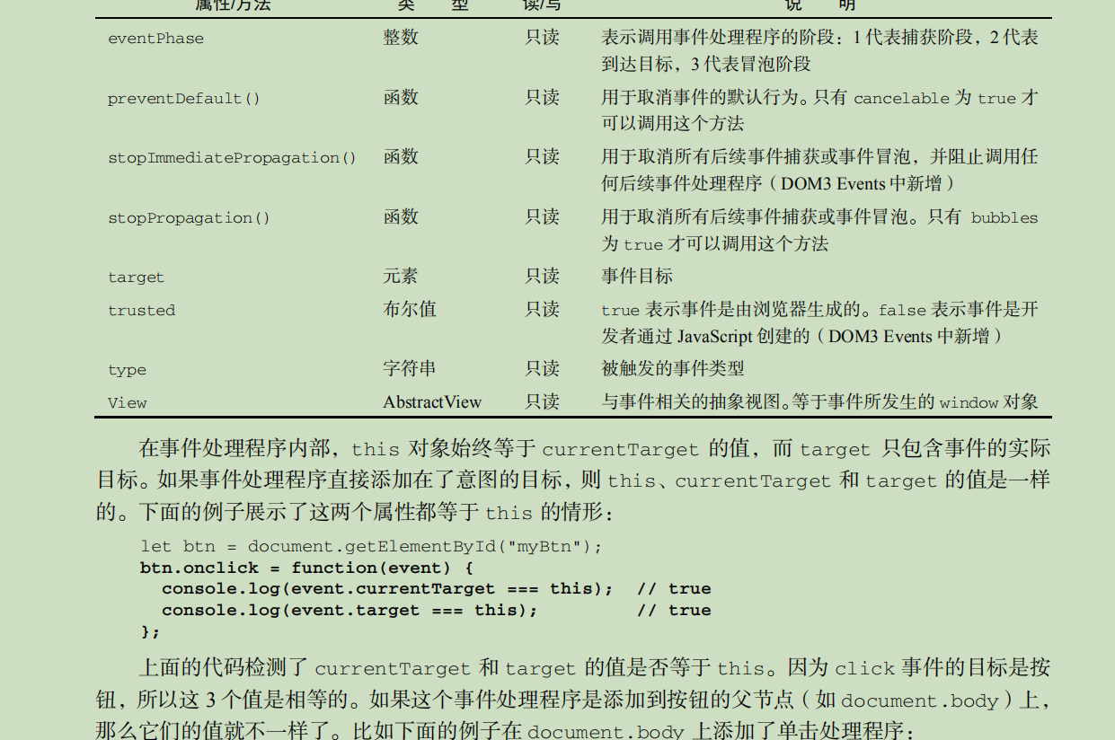 javascript高级程序设计(红宝书)记录