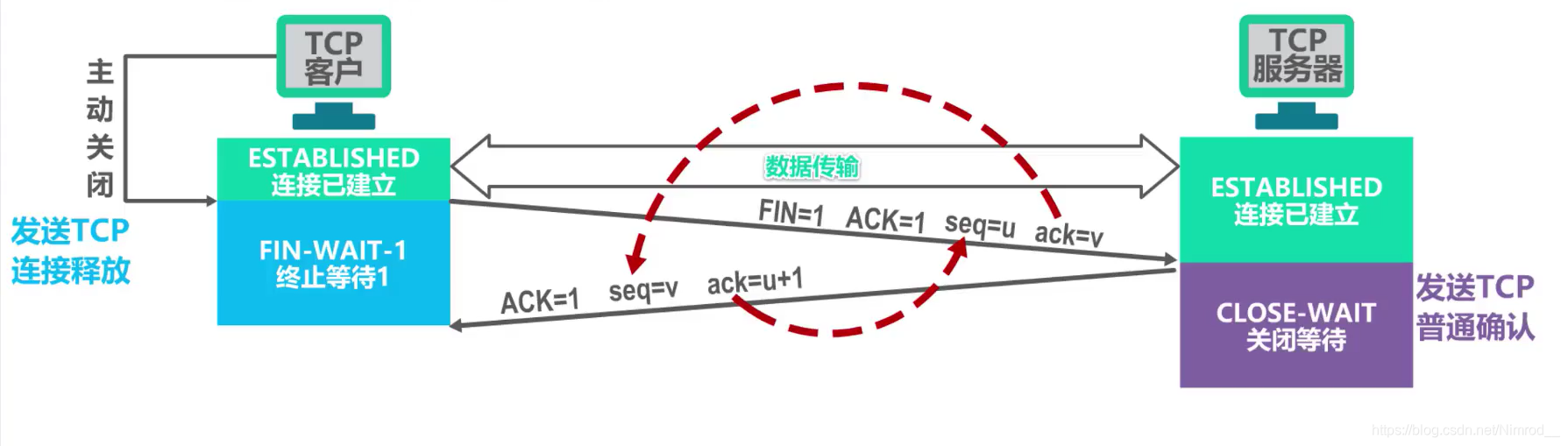 第二次挥手