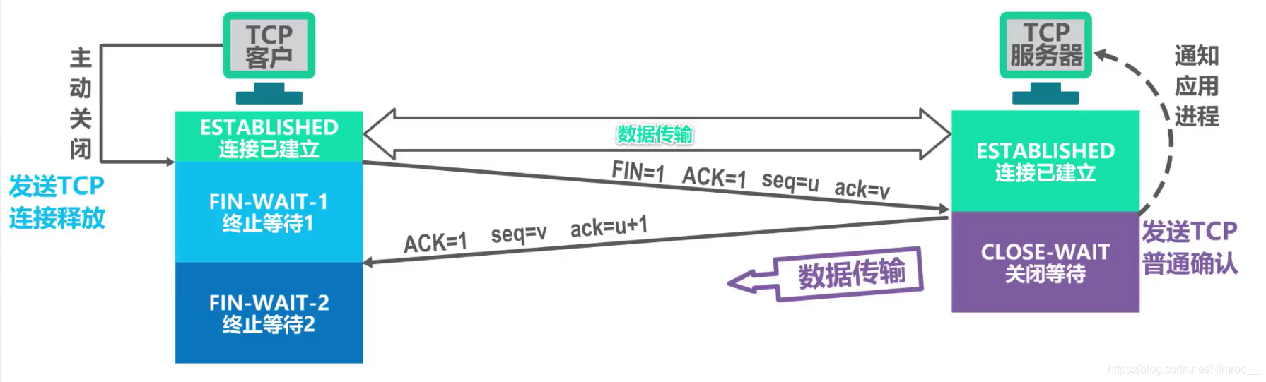 第二次挥手后服务器状态