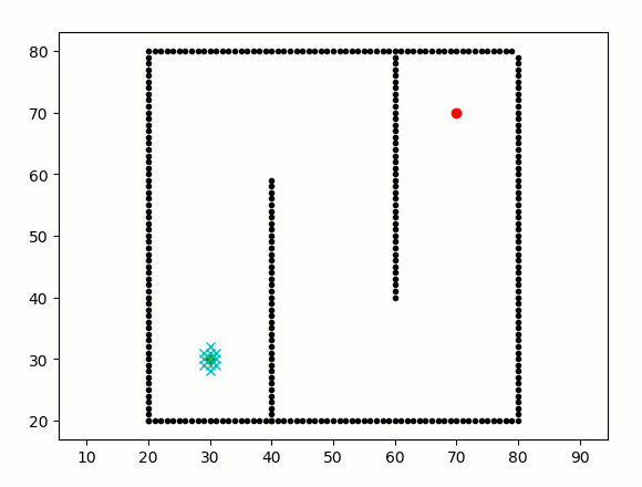 Dijkstra 路径规划算法在二维仿真环境中的应用 -- Python代码实现_python二维路径规划-CSDN博客