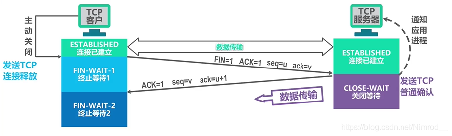 终止等待2状态