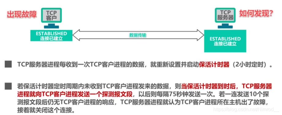 保活计时器