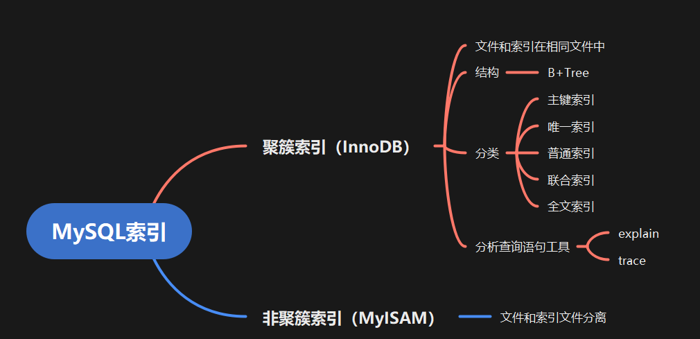 MySQL-索引