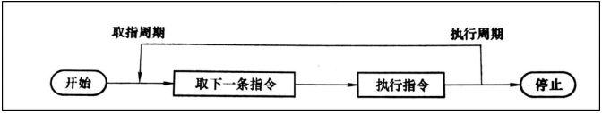 操作系统学习笔记一(操作系统简介)