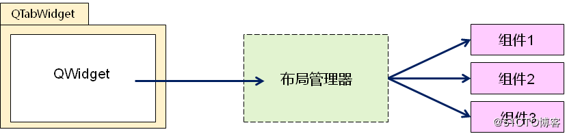 qt tabwidget切换_标签怎么在新窗口打开