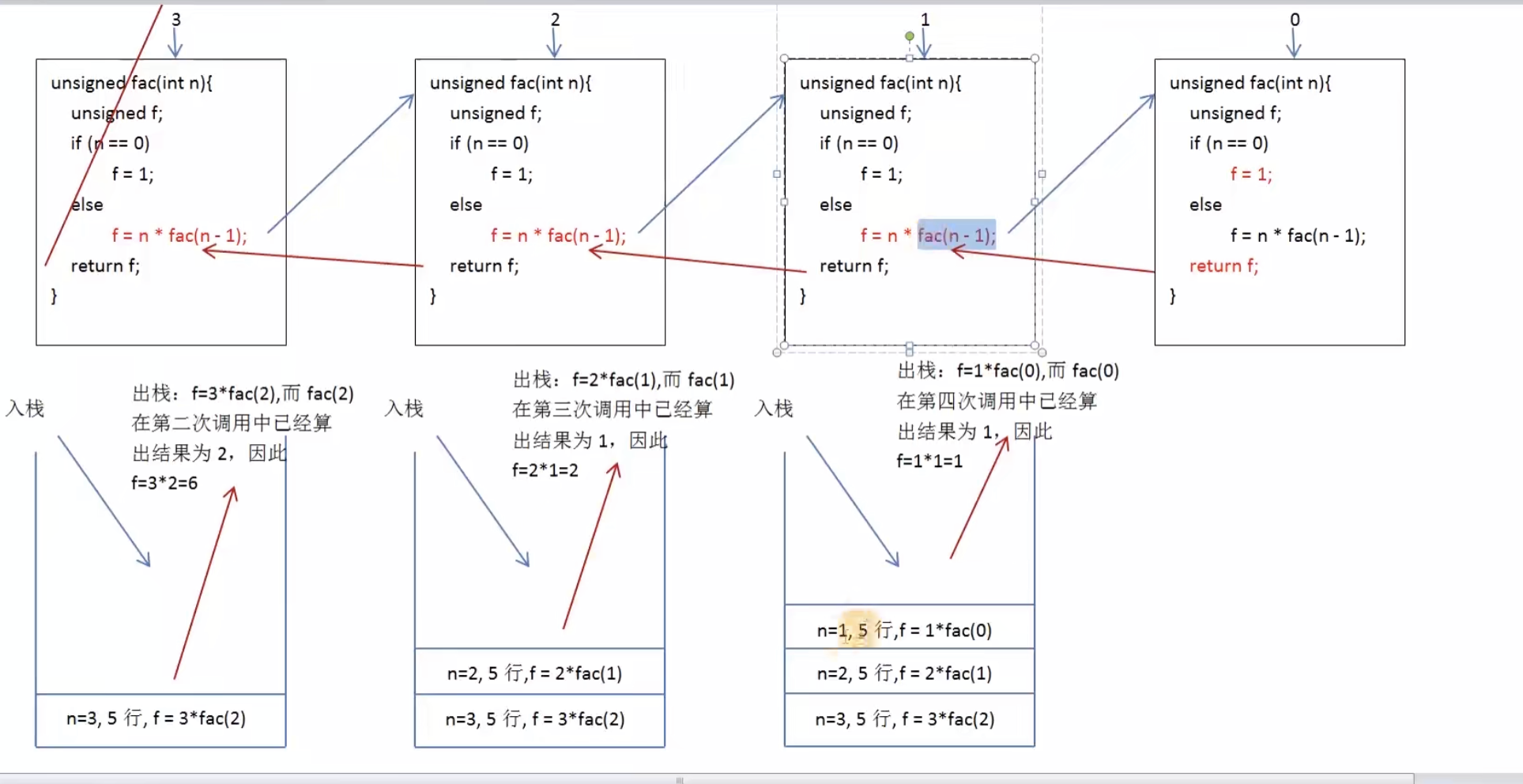 『算法』——递归算法