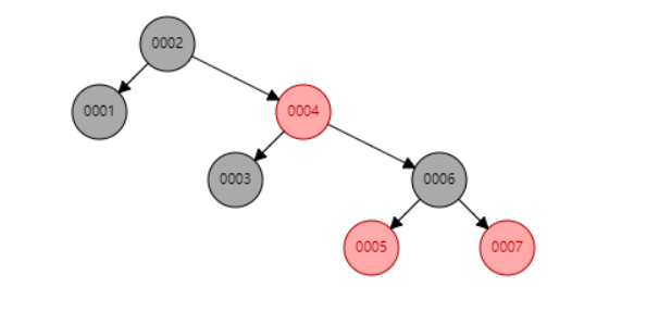 MySQL-索引