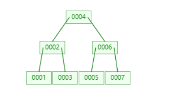 MySQL-索引