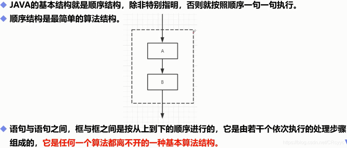 [外链图片转存失败,源站可能有防盗链机制,建议将图片保存下来直接上传(img-WNy9zfEz-1612591375288)(流程控制学习.assets/顺序结构.png)]