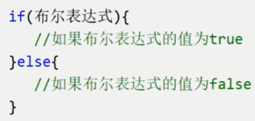 [外链图片转存失败,源站可能有防盗链机制,建议将图片保存下来直接上传(img-7AlYum1S-1612591375291)(流程控制学习.assets/if双选择结构.png)]