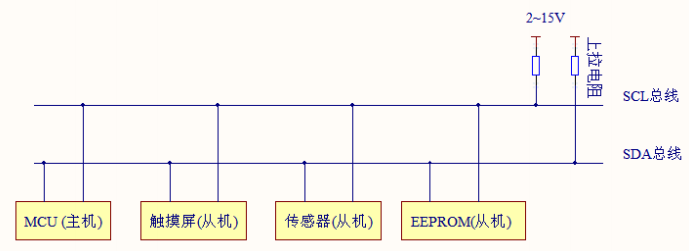 常见的 I2C 通讯系统