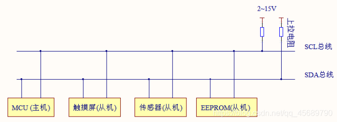 常见的 I2C 通讯系统