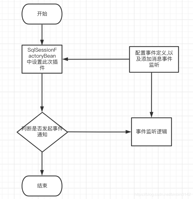 执行流程