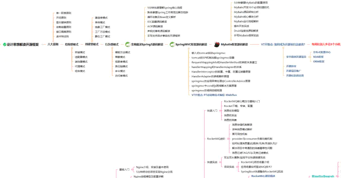 [外链图片转存失败,源站可能有防盗链机制,建议将图片保存下来直接上传(img-BGWt64fH-1612595283323)(//upload-images.jianshu.io/upload_images/23633704-bb424315973b44be?imageMogr2/auto-orient/strip|imageView2/2/w/700/format/webp)]