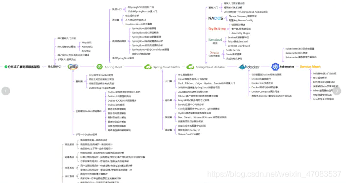 [外链图片转存失败,源站可能有防盗链机制,建议将图片保存下来直接上传(img-kCZsUsNz-1612595283327)(//upload-images.jianshu.io/upload_images/23633704-e355ba1aca2e5305?imageMogr2/auto-orient/strip|imageView2/2/w/700/format/webp)]