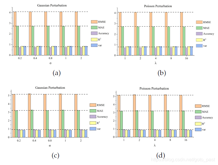 Gcn Traffic Network T-GCN: A Temporal Graph Convolutional Network for Traffic Prediction 用于 ...