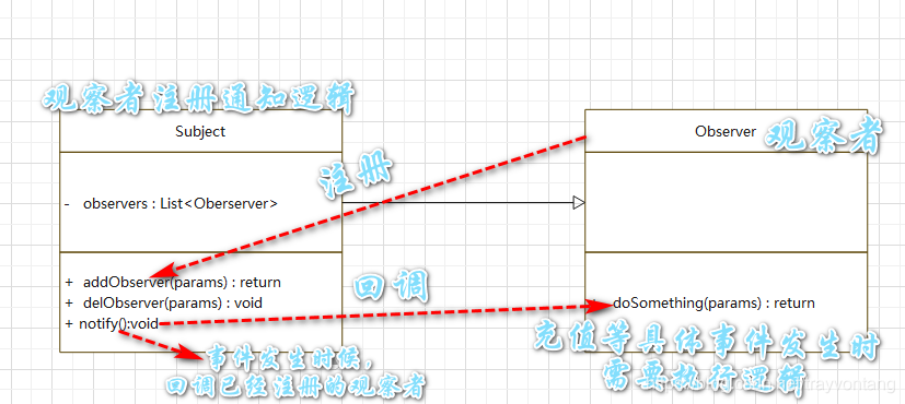 观察者模式