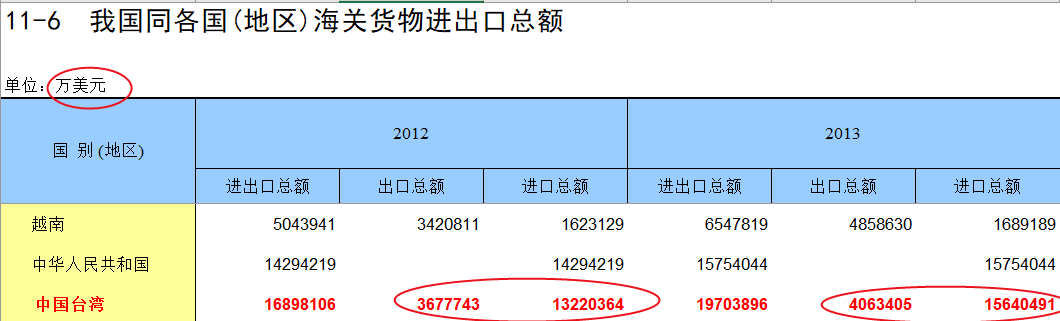 UN Comtrade（联合国商品贸易统计数据库）数据爬取Python代码