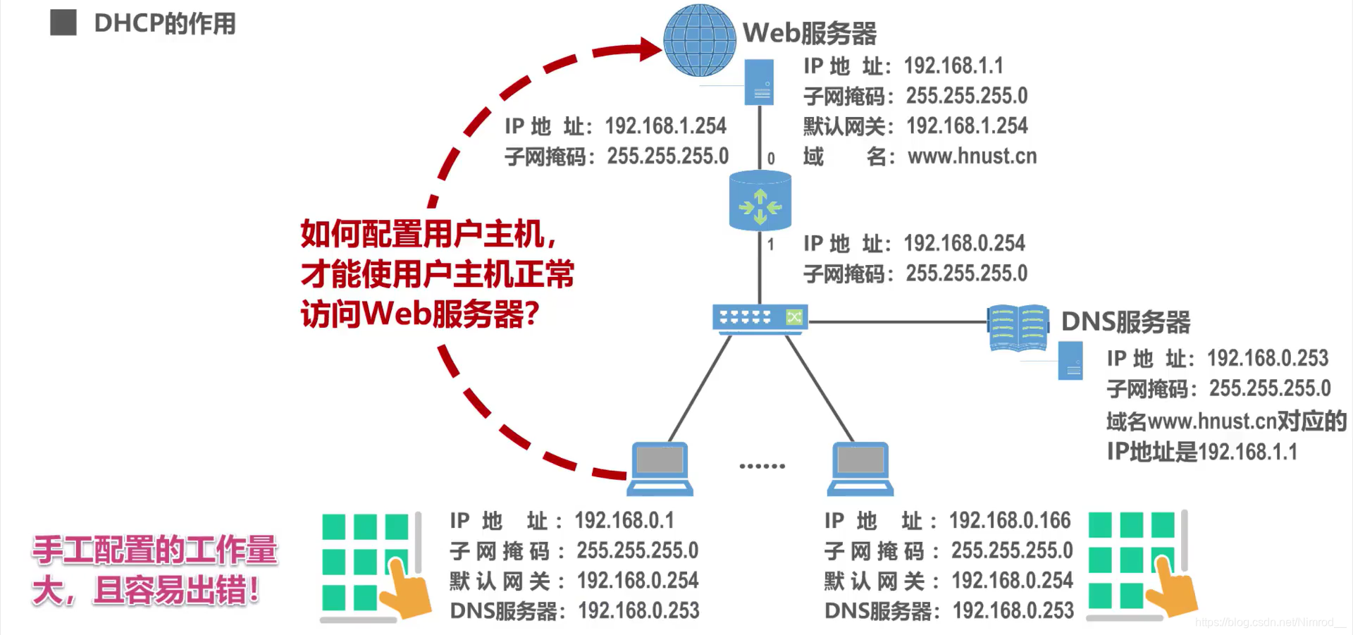 没有DHCP的情况