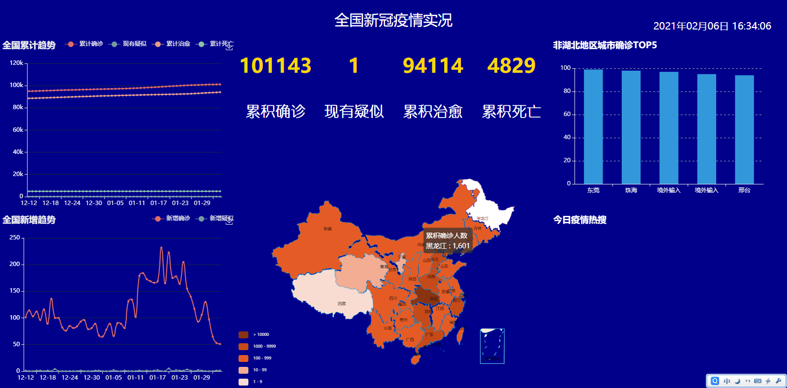 毕业设计课程设计基于python的新冠疫情实时预测统计系统