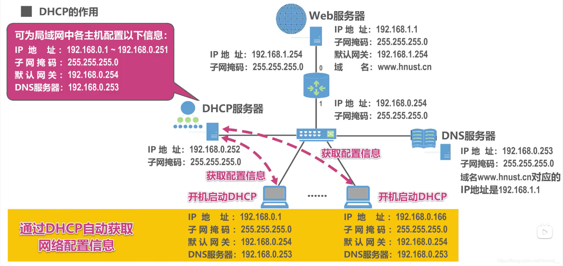 引入DHCP服务器