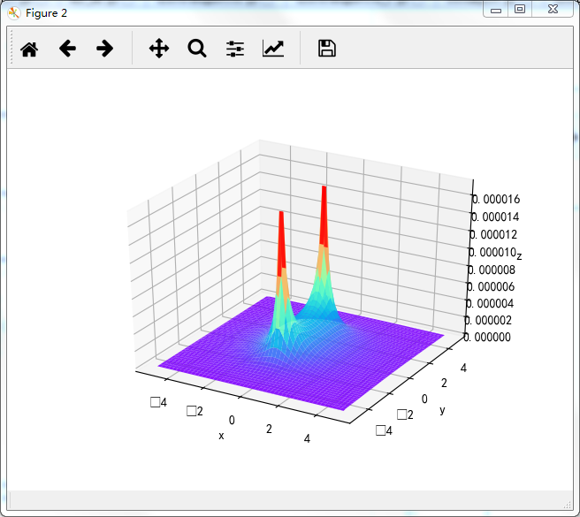 Python Magnetic Ring Magnetic field distribution based on python simulation carrier ring ...