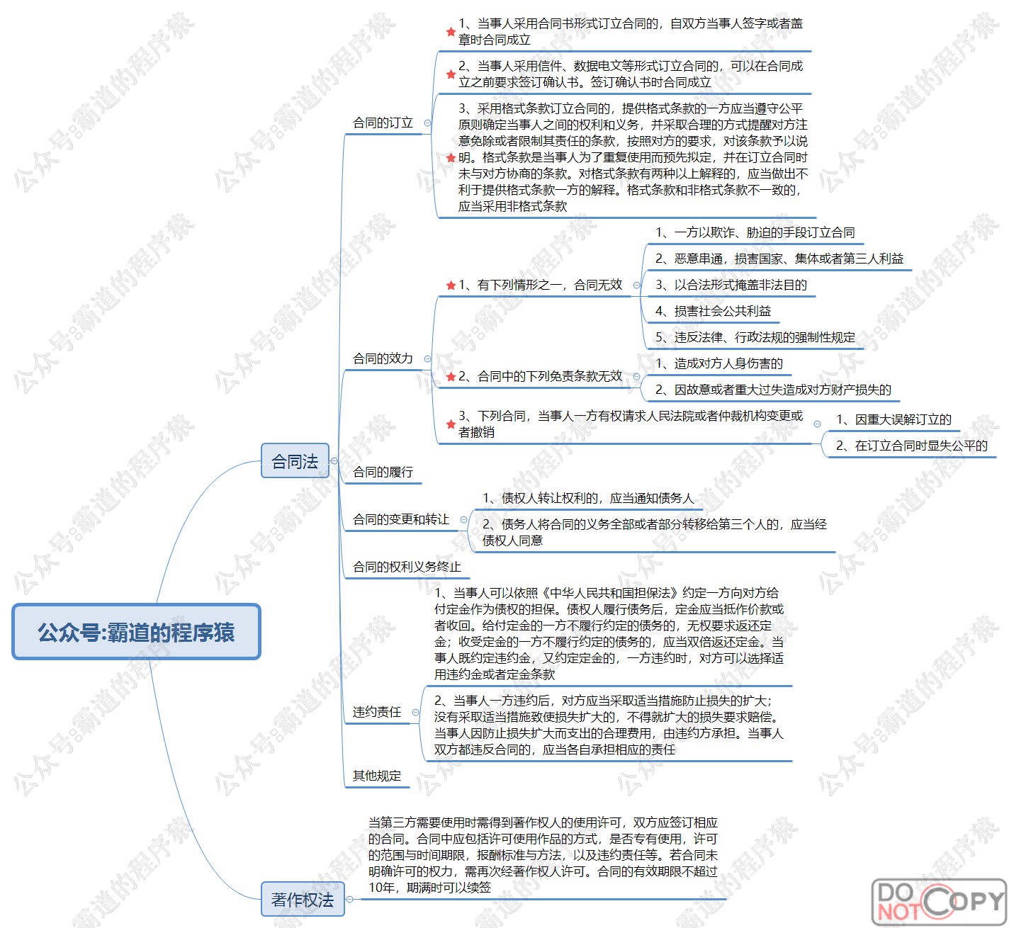 信息系统项目管理师-知识产权、项目收尾、标准规范核心知识点思维脑图