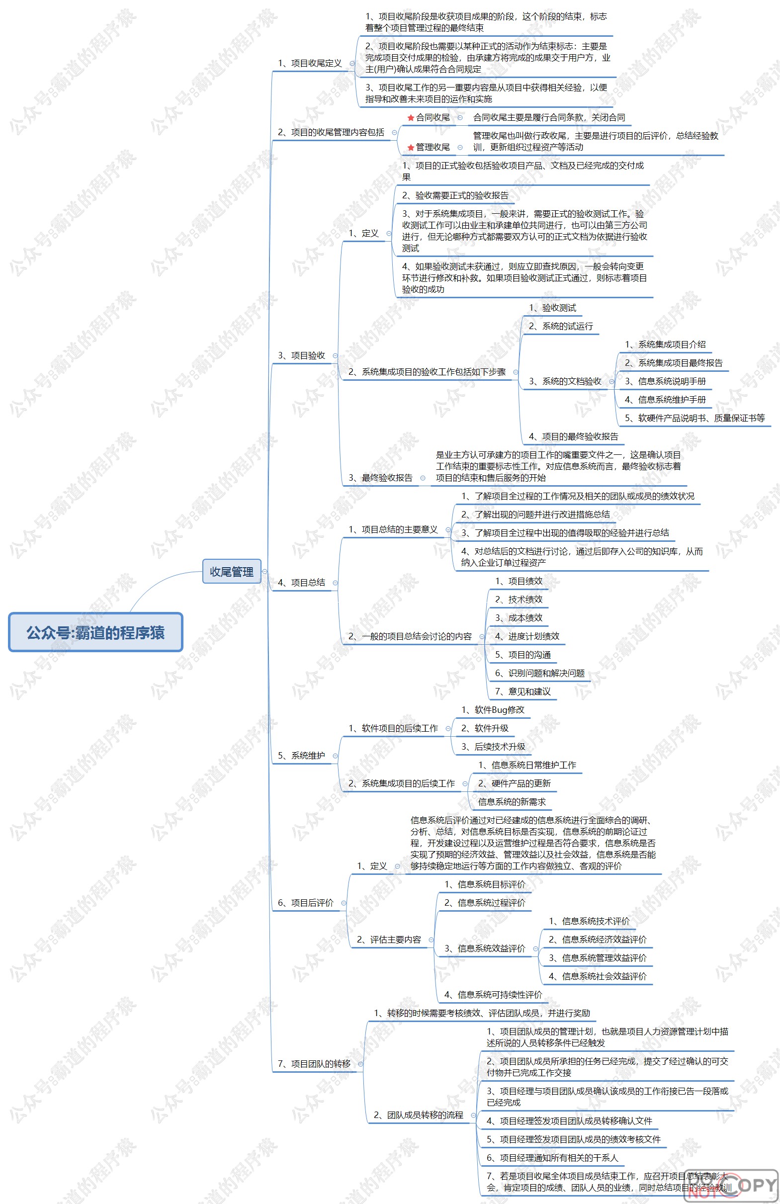 信息系统项目管理师-知识产权、项目收尾、标准规范核心知识点思维脑图