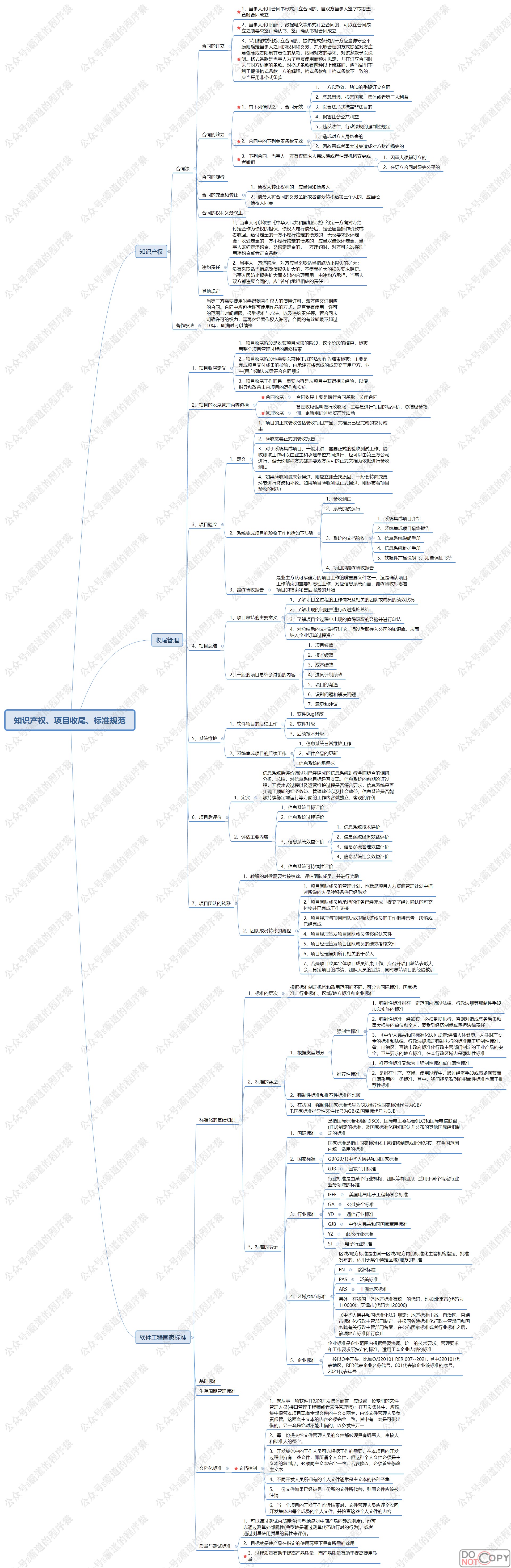 信息系统项目管理师-知识产权、项目收尾、标准规范核心知识点思维脑图