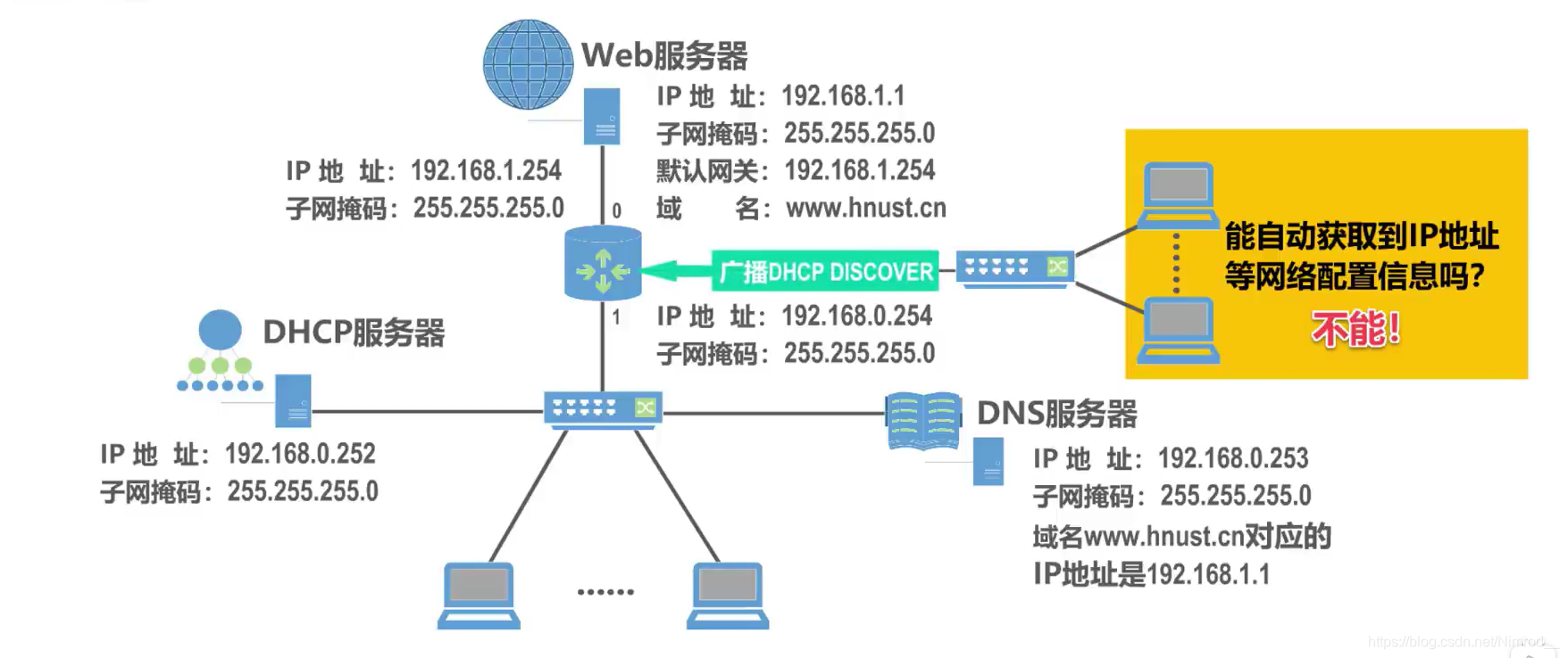 DHCP中继代理1