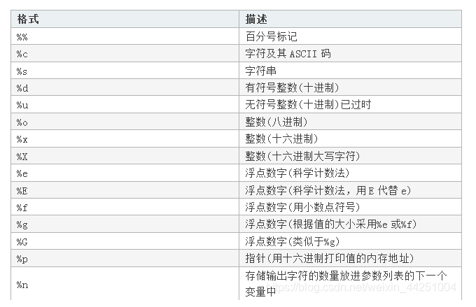 百度领航团 飞桨 Ai Studio Python 学习笔记 02 Lovely Him的博客 程序员宝宝 程序员宝宝