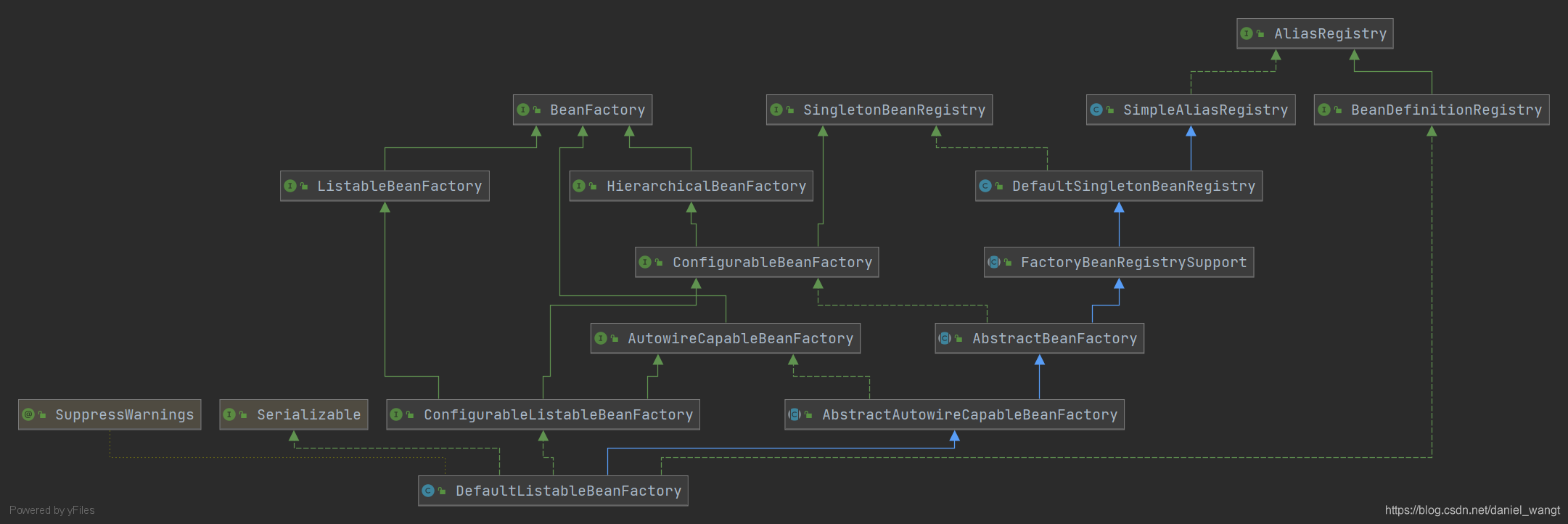 Intellij IDEA UML类图说明_idea 类图关系 绿色实线箭头-CSDN博客