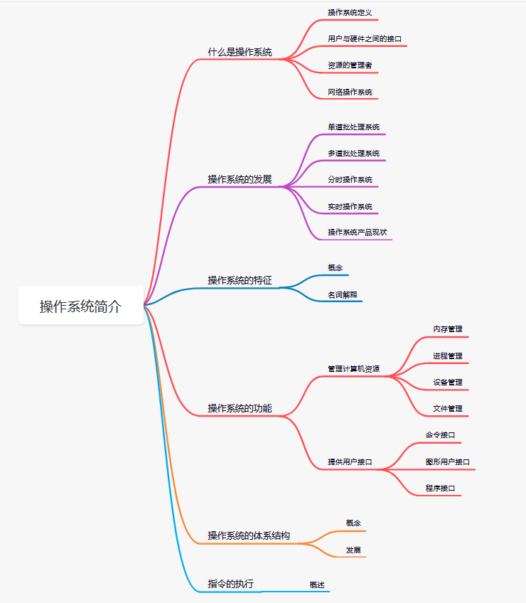 操作系统学习笔记一(操作系统简介)