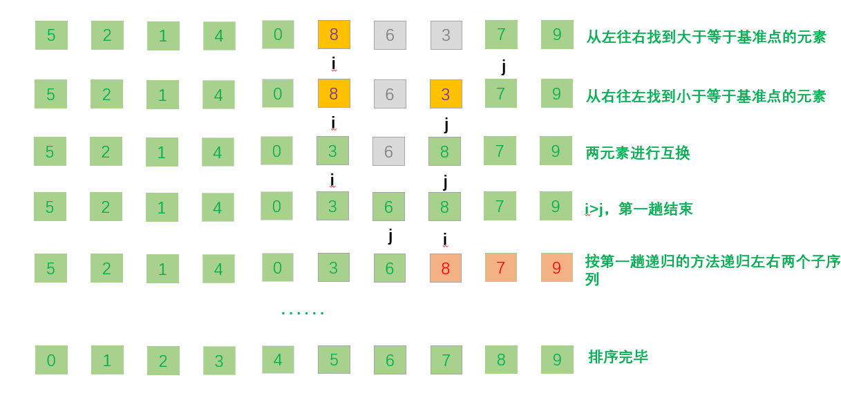 排序之快速排序