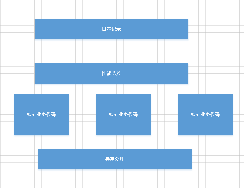 深解spring Aop的前世今生