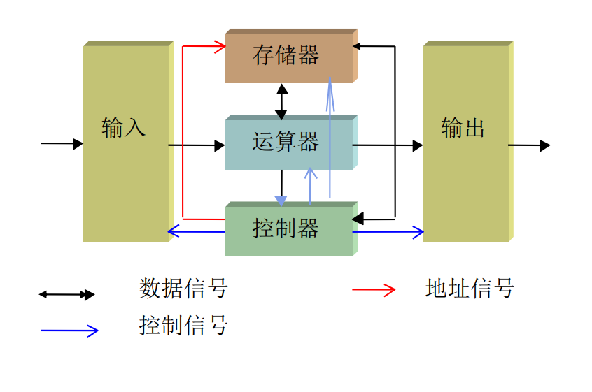 馮·諾伊曼也因此被人們稱為