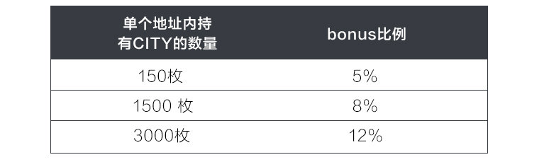 bonus比例