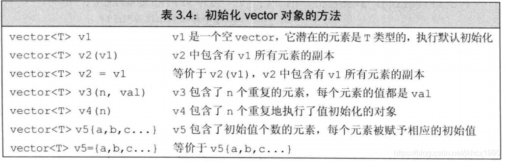 初始化vector对象的方法