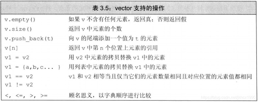 vector支持的操作