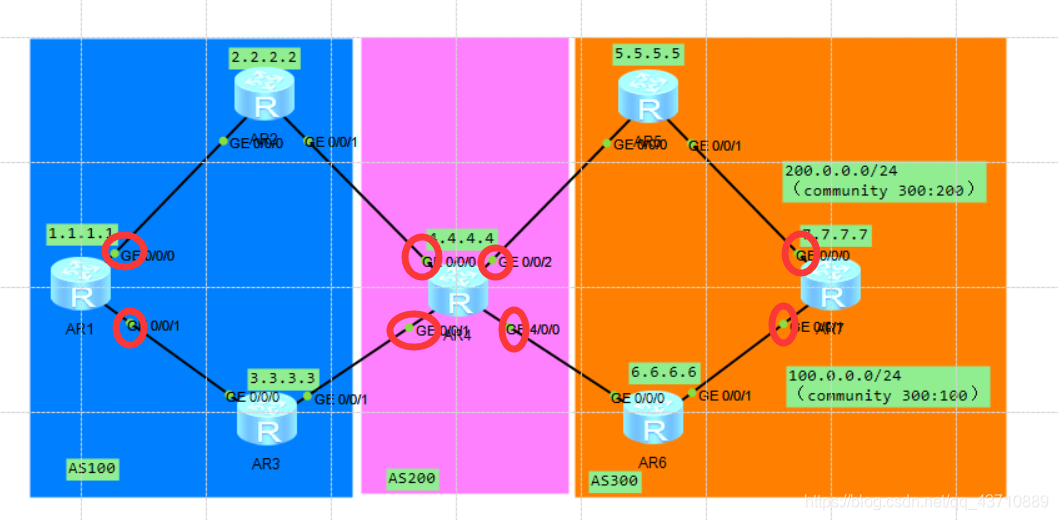 BGP路由策略配置实例_南岸青栀*的博客-CSDN博客