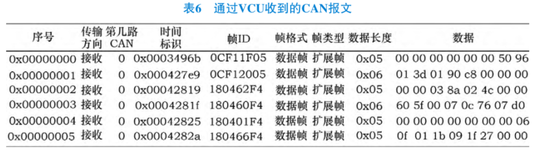 3can报文的组成