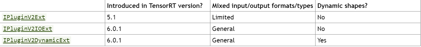 Table 1. Base classes, ordered from least expressive to most expressive