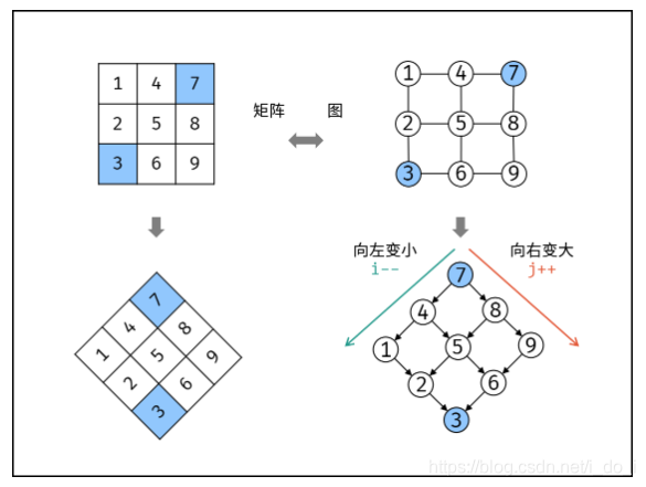 算法图解